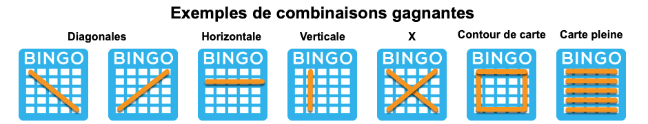 combinaisons de bingo